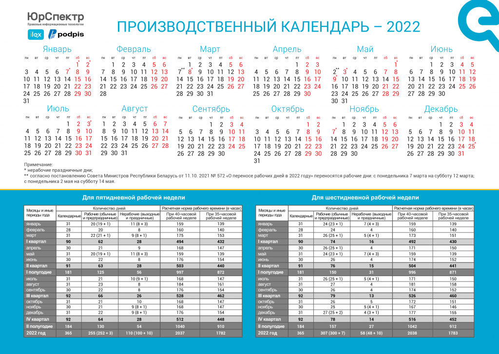 Комментарий к постановлению Министерства труда и социальной защиты Республики Беларусь от 20 октября 2021 года № 70