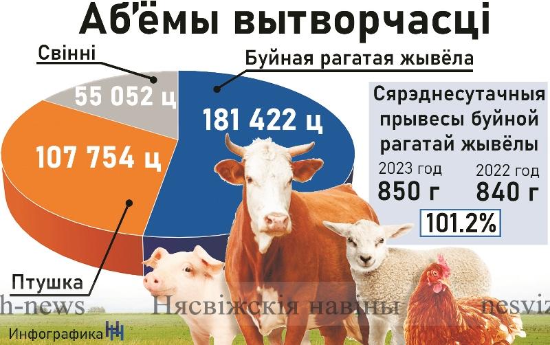 Малако: узяты 9-тысячны рубеж