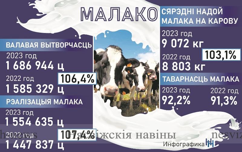 Малако: узяты 9-тысячны рубеж