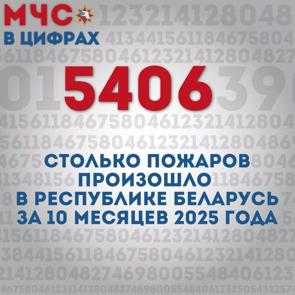 Если начался пожар в доме или квартире: первые шаги спасения