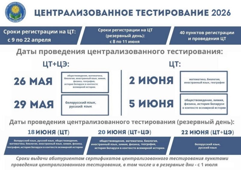Централизованное тестирование — 2026