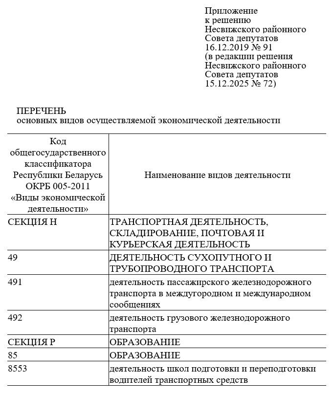 Решение Совета депутатов «Об изменении решения Несвижского районного Совета депутатов от 16 декабря 2019 г. №91»