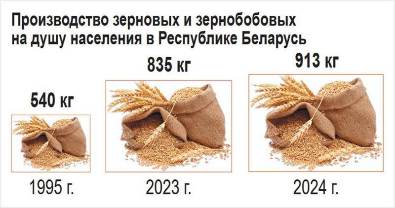 Ступени роста. О хлебе насущном и реках молочных