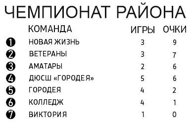 Смогут ли студенты остановить лидеров?