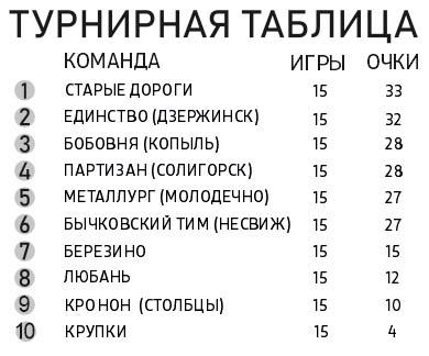 Волевая победа в «футбольных качелях»: «Бычковский тим» вырвал победу у молодечненского «Металлурга»