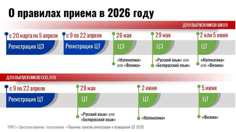 О требованиях для поступления в Лицей МЧС и Университет гражданской защиты МЧС