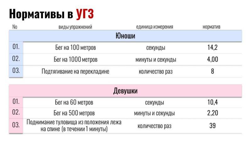 О требованиях для поступления в Лицей МЧС и Университет гражданской защиты МЧС