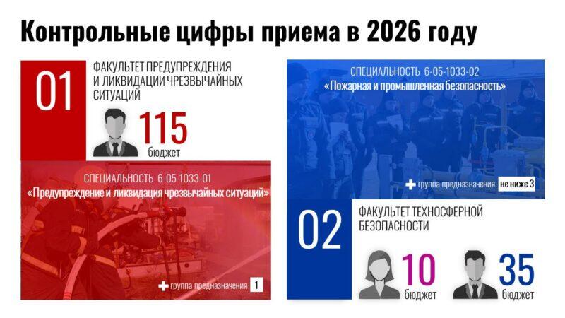 О требованиях для поступления в Лицей МЧС и Университет гражданской защиты МЧС