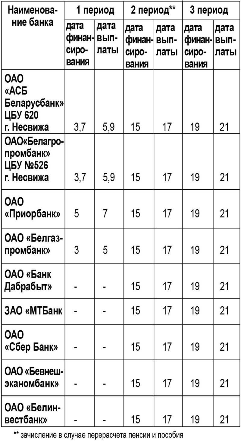 К сведению: выплата пенсий и пособий в выходные и праздничные дни