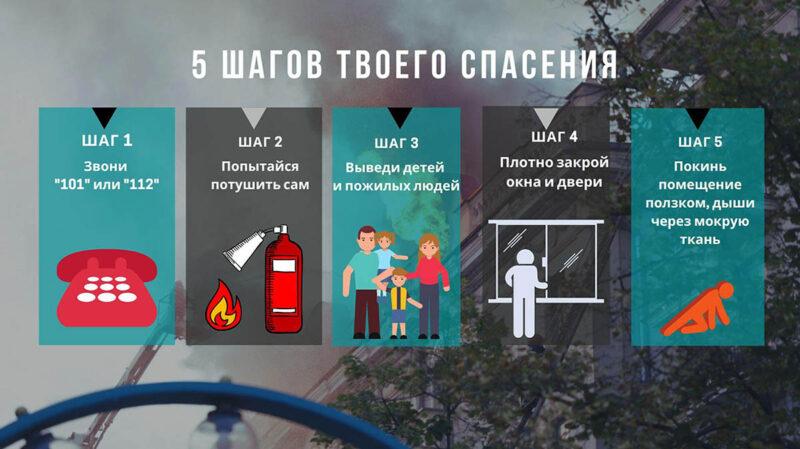 Горим! Что делать? Алгоритм спасения при пожаре: 5 ключевых шагов, которые нужно запомнить
