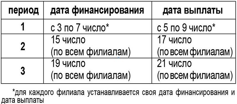 К сведению: выплата пенсий и пособий в выходные и праздничные дни